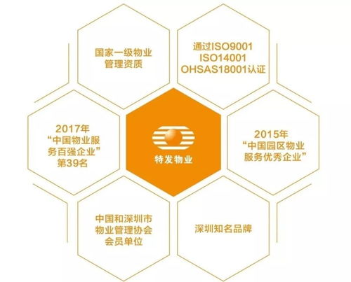 特發(fā)物業(yè)首次亮相國際物業(yè)管理博覽會，國企力量揭開神秘面紗